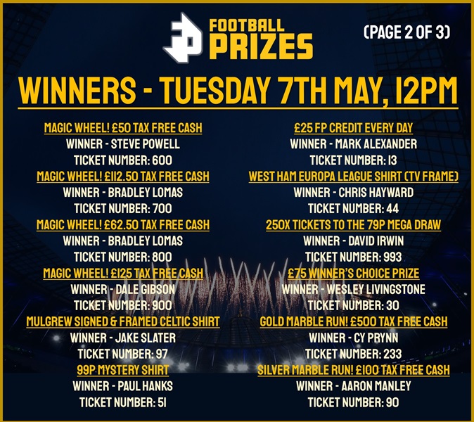 Tuesday 7th May 2